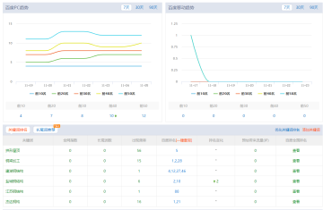 2019年11月末江蘇杰達網站優化檢索及計劃